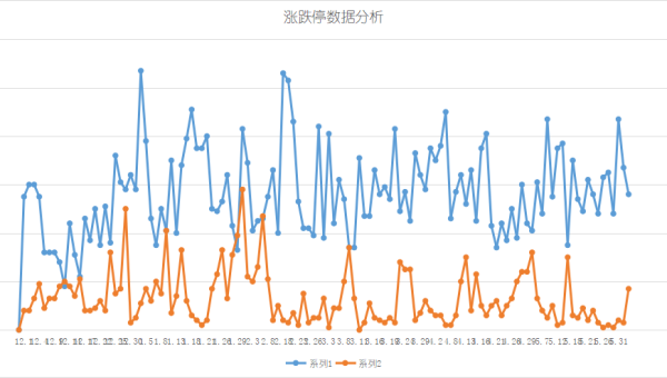 Jupyter Notebook vs RStudio：数据分析环境的语言适配性,速发云资源网