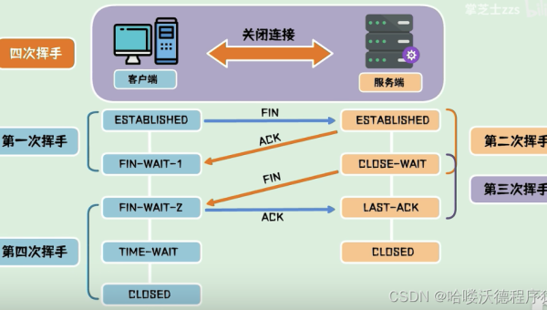 网络编程优化技巧：优化 TCP 连接的建立和释放,速发云资源网
