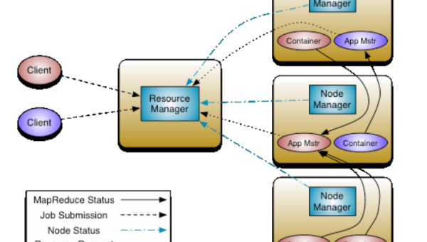 Unreal Engine Niagara 流体与物理交互：粒子碰撞触发刚体运动,速发云资源网