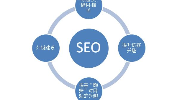 优化网站页脚元素助力 SEO 提升,速发云资源网