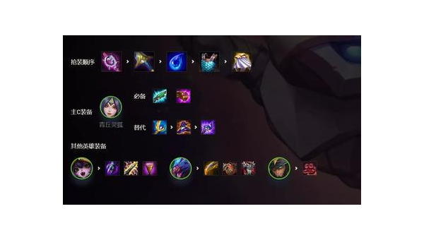 金铲铲之战手游虚空斗法怎么运营,速发云资源网