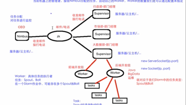 大数据实时流处理深入学习：Kafka Streams 实战,速发云资源网