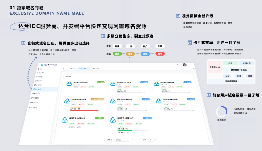 二级域名分发系统网站源代码 派小星DNS二级域名分发V2.0重构版,速发云资源网
