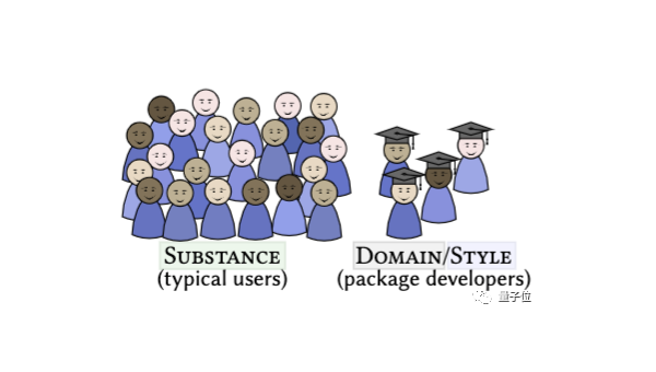 Git 子树合并冲突处理：二进制文件与文本文件差异化策略,速发云资源网