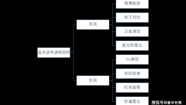 Android 智能家居中控系统的标准化发展趋势,速发云资源网