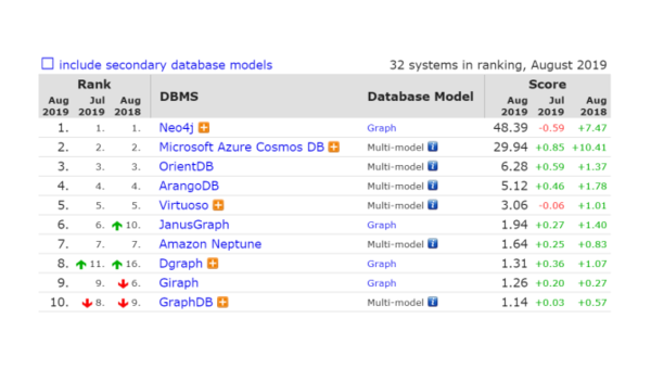 编程工具的数据库管理工具（DBMS）评测,速发云资源网