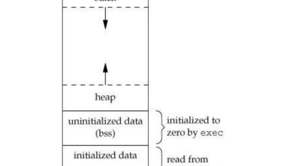 GCC 编译预处理阶段：宏定义展开与条件编译优化,速发云资源网