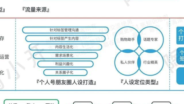 如何在 Linux 系统上搭建 PostgreSQL 数据库？,速发云资源网