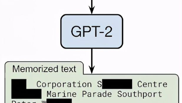 Tabnine 技术白皮书解读:代码预测模型的训练数据来源