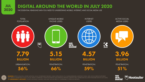 社交媒体分享按钮对网站优化的影响,速发云资源网