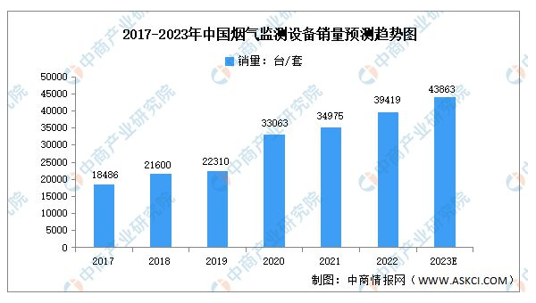 测试开发测试数据管理的趋势,速发云资源网