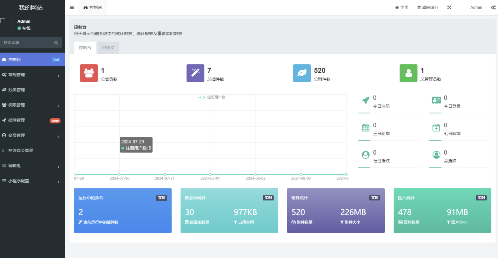 用户看广告获取密码访问网页内容流量主模式源码,速发云资源网