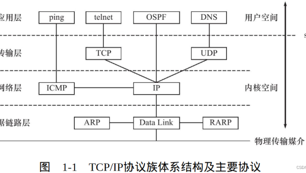 网络编程 TCP/IP 知识点解析,速发云资源网