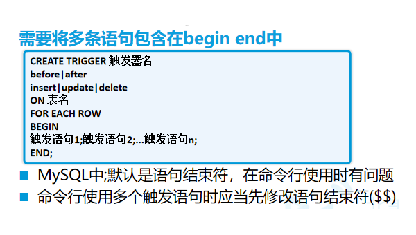 数据库编程学习的视图与存储过程,速发云资源网