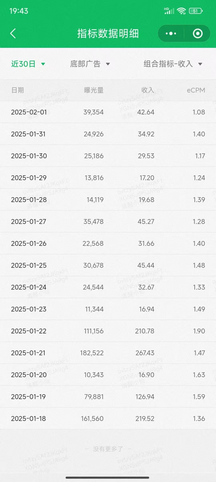 职场牛马福音！0基础复制、粘贴日搞300+？这套玩法竟是2025新风口？,速发云资源网