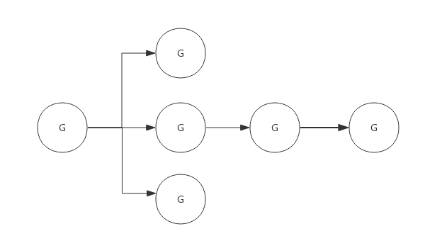 Go 语言编程学习的并发模型对比,速发云资源网