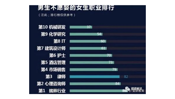 十大最容易被 AI 取代的职业,速发云资源网