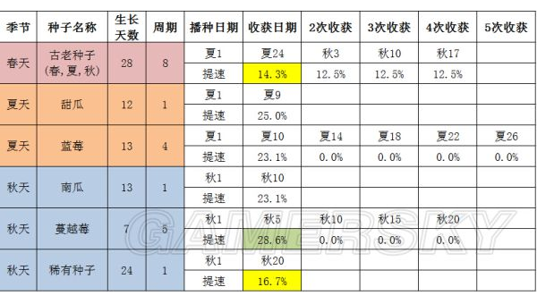 星露谷物语渔夫的四季经营策略与收益提升,速发云资源网