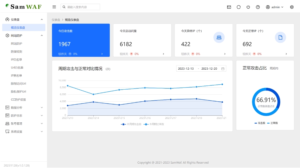 SamWaf 开源轻量级网站防火墙源码 互联网防火墙 网站防火墙拦截,速发云资源网