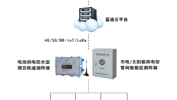 Retool 数据管道监控：实时数据流异常检测与报警,速发云资源网