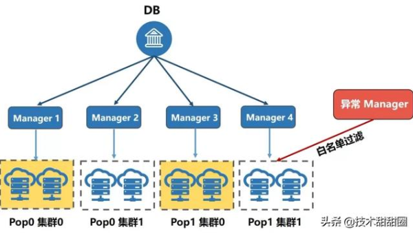 Kubernetes 集群部署避坑：资源调度、服务发现与滚动更新策略,速发云资源网
