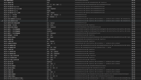 VS Code 市场占有率分析:从 Electron 缺陷到 Web 技术重构