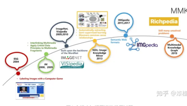数据库多模态数据库在多媒体信息管理的发展趋势,速发云资源网