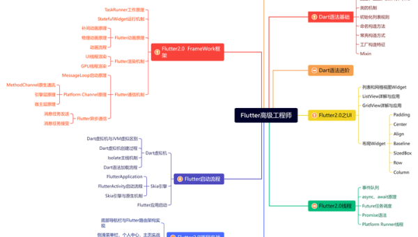 移动应用开发跨平台知识点,速发云资源网