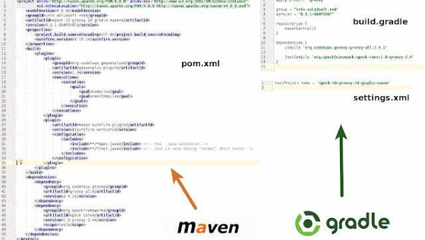 Gradle 自定义任务的开发,速发云资源网