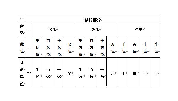 梦见在一个只有质数的世界里计数,速发云资源网