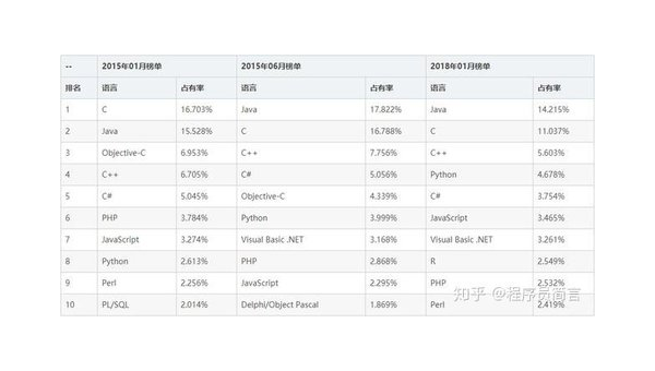 编程工具的市场动态与竞争分析,速发云资源网