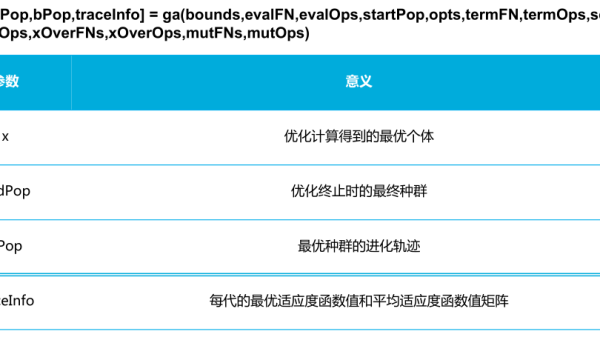 GCC 链接时间优化（LTO）副作用：代码体积与运行时性能权衡,速发云资源网