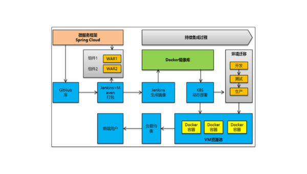 容器化最佳实践：Docker 与 Kubernetes 在微服务架构中的协同设计,速发云资源网
