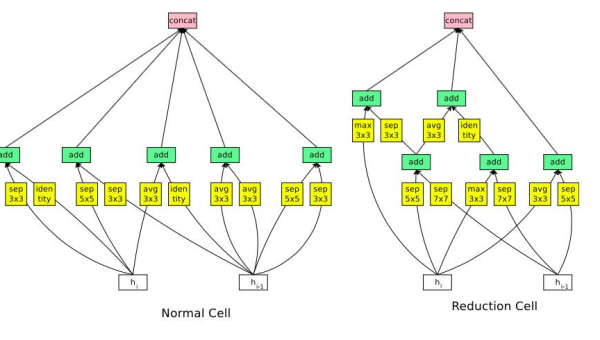 OutSystems 低代码引擎：模型驱动开发的元数据管理机制,速发云资源网