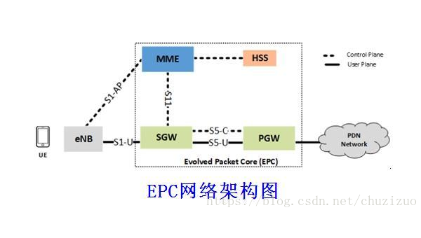 网络编程软件定义网络（SDN）的发展趋势,速发云资源网