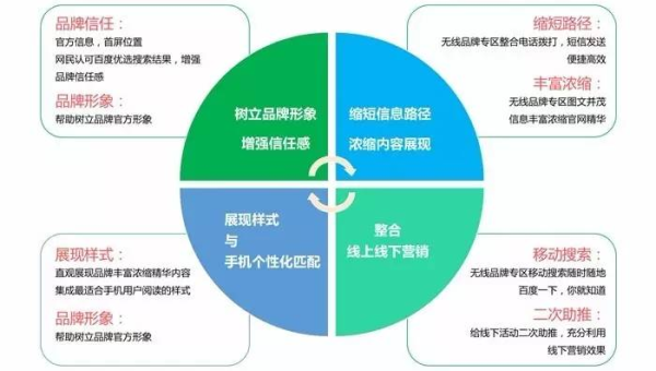 网站优化：通过优化图片元数据提升 SEO 搜索精度,速发云资源网