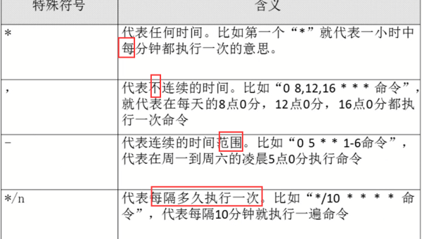 Linux 如何管理系统的计划任务（Cron）,速发云资源网