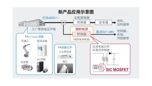 Retool 自定义可视化组件：封装 D3.js 地理信息图表,速发云资源网