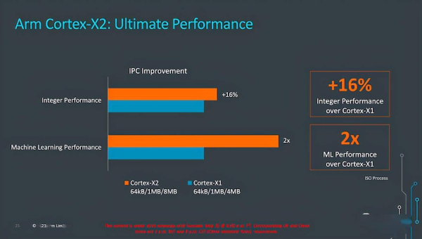 Java Web 性能优化学习的 HTTP/2 协议