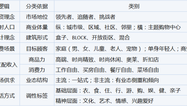 Unreal Engine 网络框架优化：客户端预测与服务器回滚实现,速发云资源网