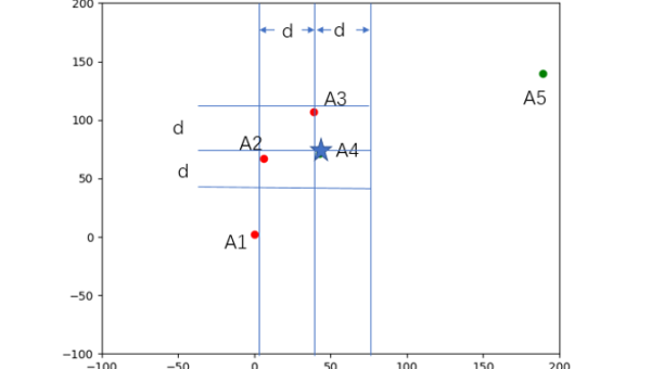 算法复杂度优化技巧:分治算法结合动态规划降低复杂度