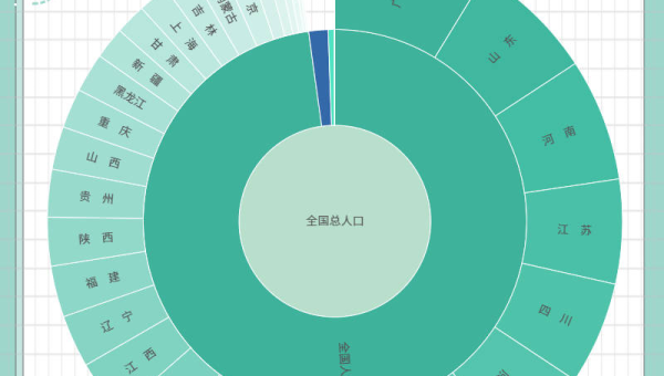 Subversion（SVN）增量备份：基于修订号的差异数据导出,速发云资源网