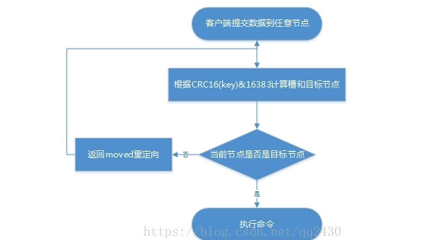 Git 诞生 15 年：分布式版本控制如何改变软件开发协作,速发云资源网
