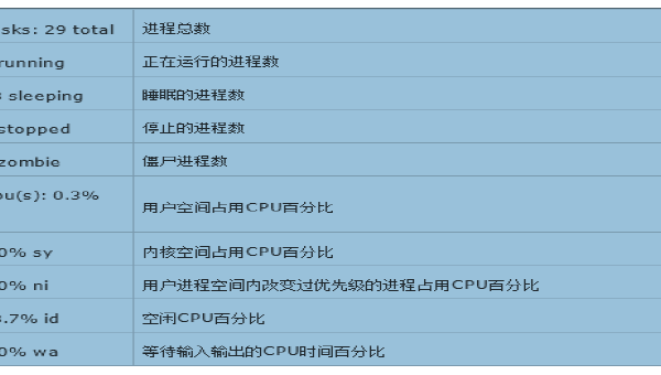 linux uptime 命令,速发云资源网