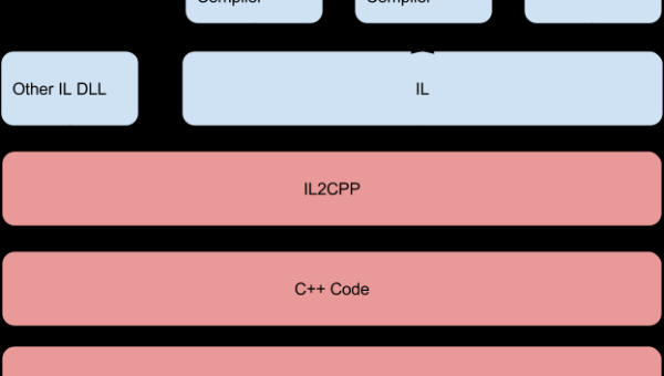 Unity 代码热更新方案对比：ILRuntime、Xlua、ToLua 的适用场景,速发云资源网