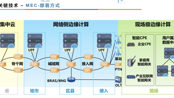 Kubernetes 边缘节点资源监控：基于 Prometheus 的设备指标采集,速发云资源网