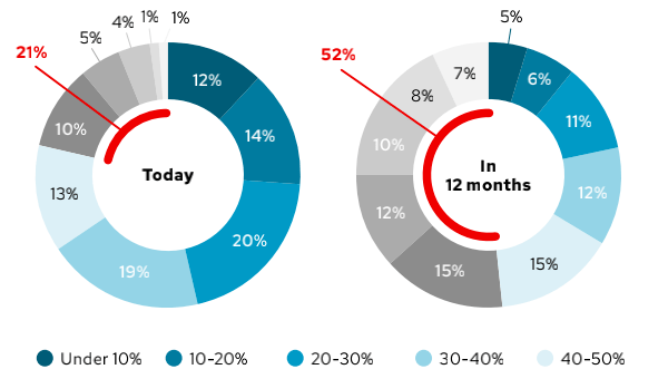 云计算混合云存储的分层与优化趋势,速发云资源网