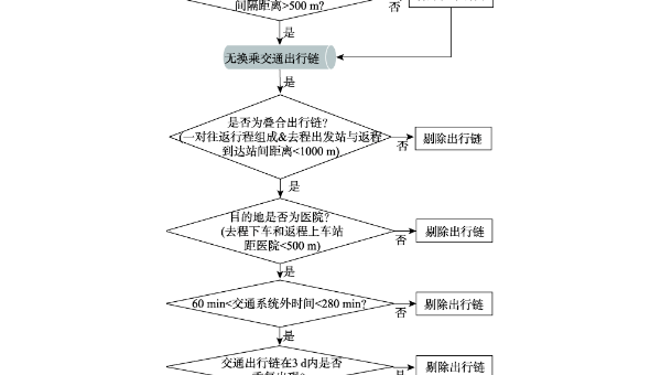 JavaScript 原型链知识点解析,速发云资源网