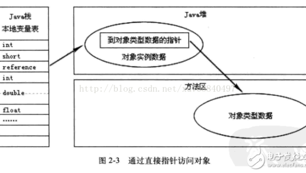 C++ 代码优化技巧：使用移动语义减少对象拷贝,速发云资源网
