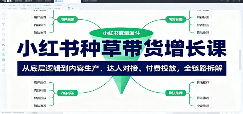 小红书种草带货增长课：从底层逻辑到内容生产、达人对接、付费投放，全链路拆解,速发云资源网